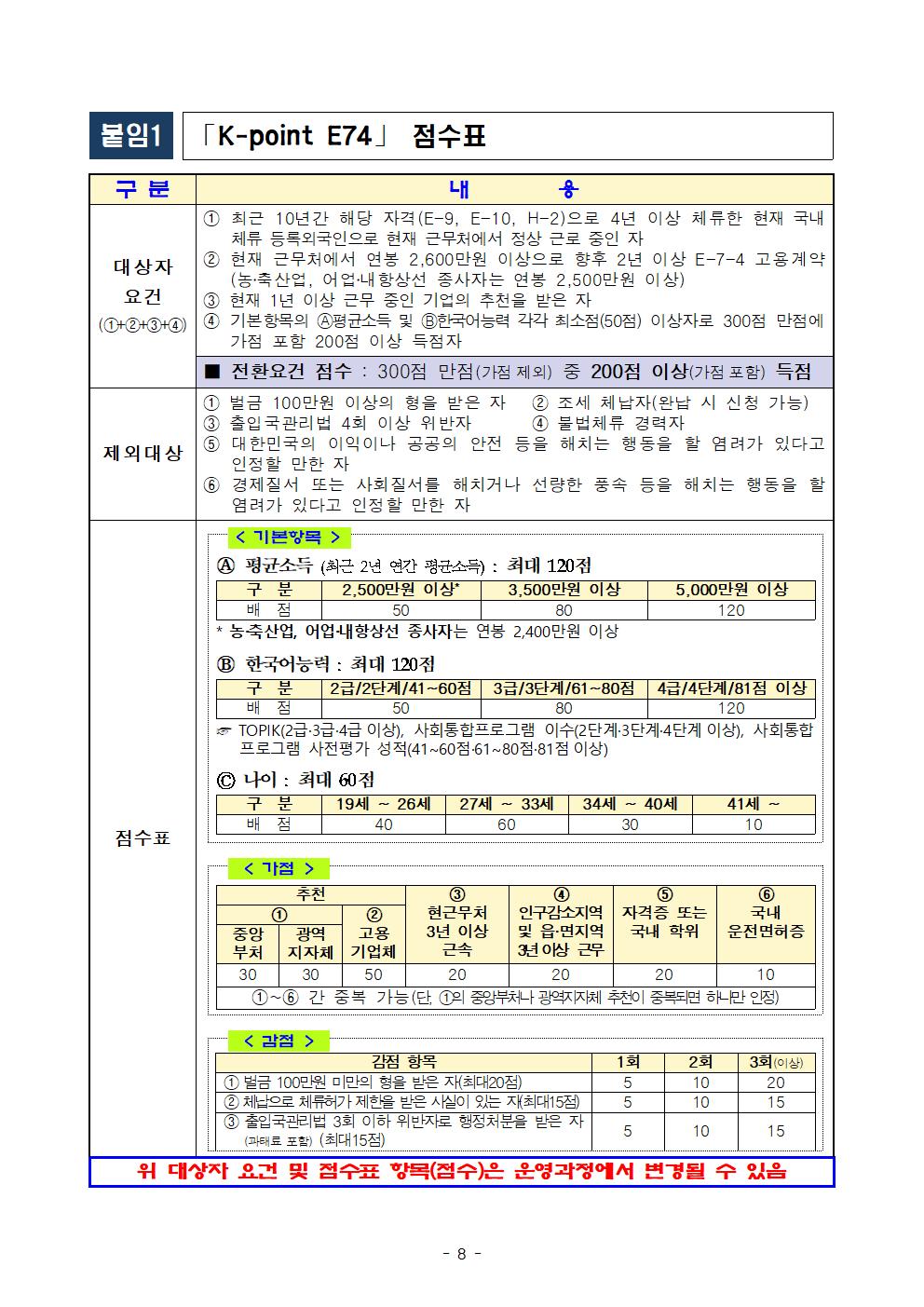 「K-point-E74」-점수표.jpg